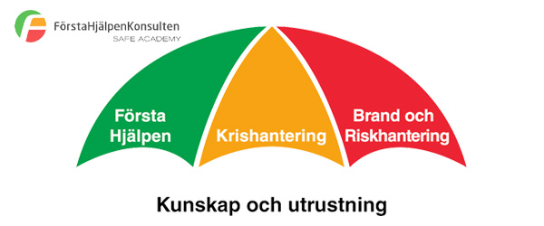 Första Hjälpen Konsulten - utbildningar i förstahjälpen, brand & riskhantering